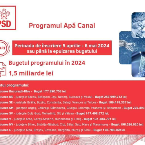 Încurajarea înființării sau modernizării rețelelor de apă și canalizare în țară prin Programul Apă-Canal - Înscrieri deschise până la 6 mai 2024