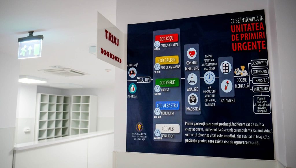 Medicul agresat într-un incident grav la Spitalul Județean Târgu-Jiu