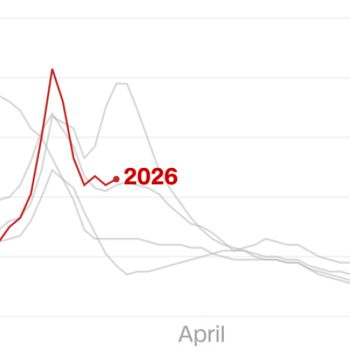 Monitorizarea cazurilor de gripă în SUA prin hărți și grafice