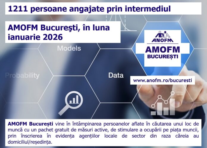 Peste 1.200 de persoane angajate în ianuarie 2026 în București