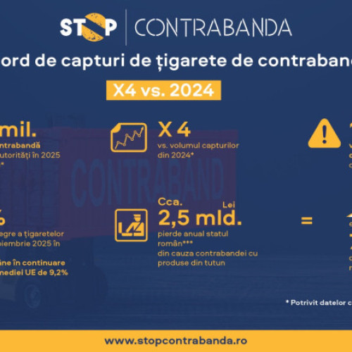 România confiscă un număr record de țigarete de contrabandă în 2025