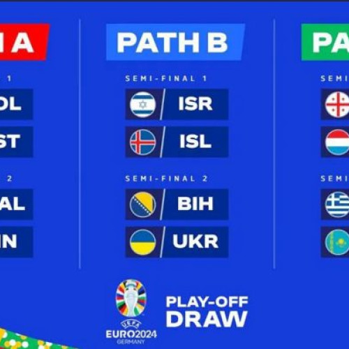 Fotbal: Cine va fi adversara finala a României la EURO 2024?