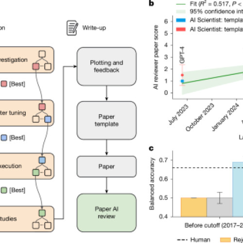 Îndreptându-ne spre automatizarea completă a cercetării în AI