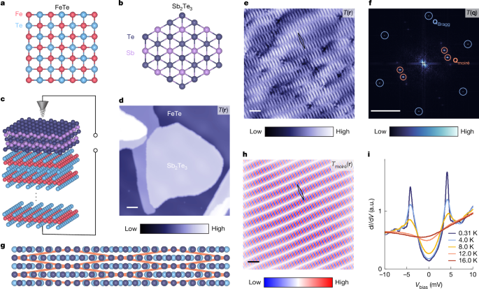 Moiré engineering of dense modulații de cupru-pereche