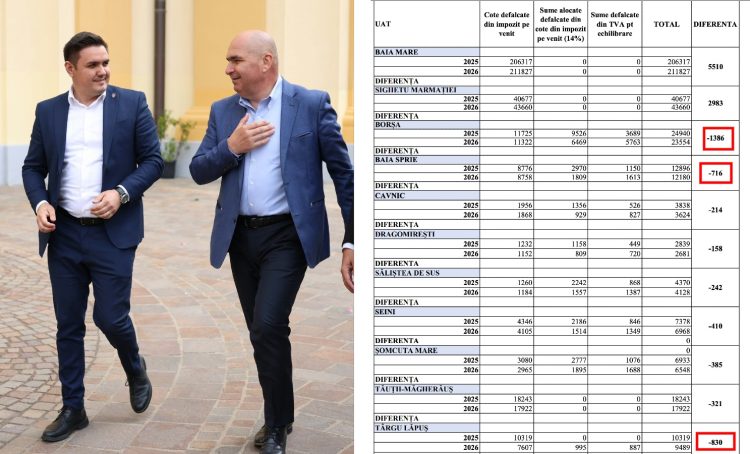 Târgu Lăpuș se confruntă cu probleme financiare și administrative grave