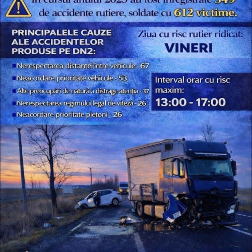 Poliția rutieră desfășoară acțiuni pe DN2 pentru siguranța traficului