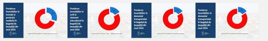 Consiliul Local Arad a aprobat bugetul pentru 2026, destinat dezvoltării orașului