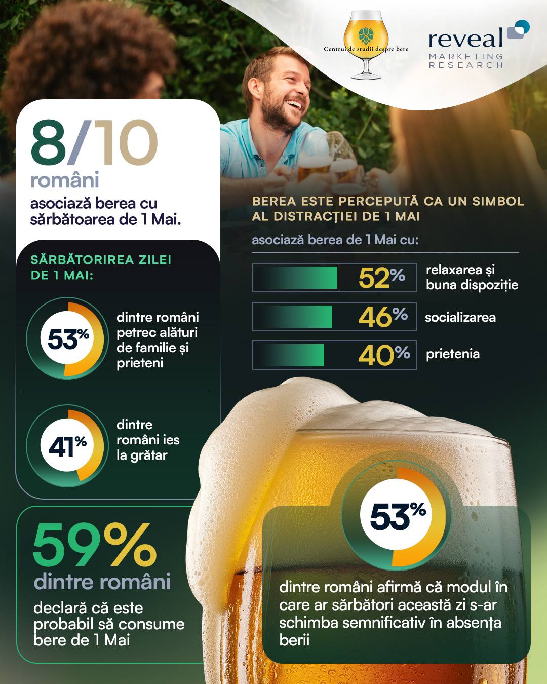 Berea, băutura principală de 1 Mai pentru români