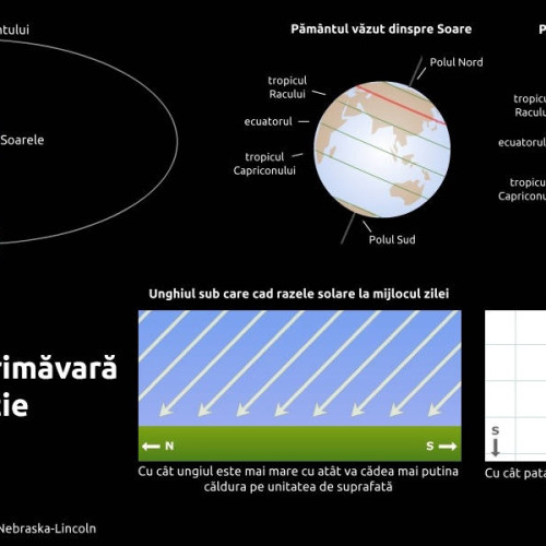 Echinocţiul Primăverii din 2024 va avea loc miercuri, la ora 05:06