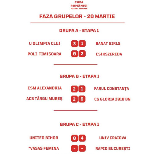 A început Cupa României la fotbal feminin: Primele meciuri sunt jucate în fazele grupelor, cu participarea a opt echipe din Liga I, două din Liga a II-a și două din Liga a III-a