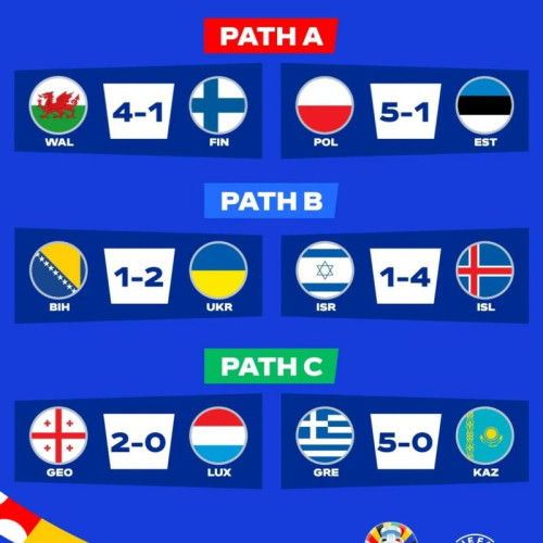 România în grupa E la EURO 2024 de fotbal: adversarii, semifinalele și finalele barajului