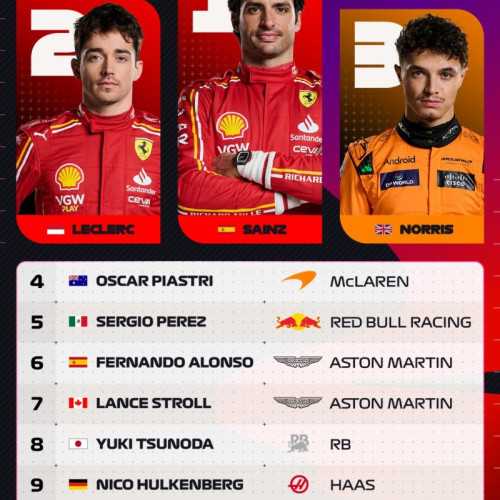 Carlos Sainz, câștigător la Melbourne: Rezultatele Grand Prix-ului Australiei și clasamentele noului sezon din Formula 1