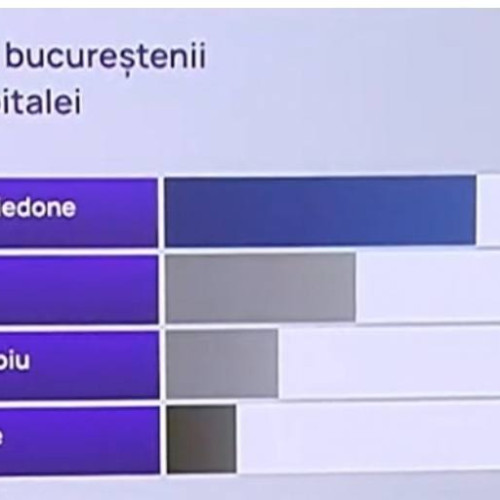 Piedone, lider în preferințele bucureștenilor pentru funcția de primar general - sondaj Avangarde