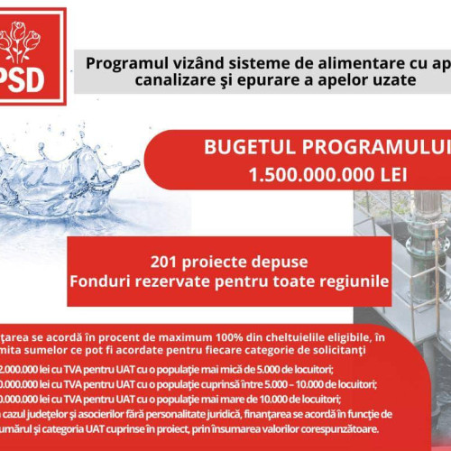Buget record pentru proiectul "Apă-Canal": înscrierile s-au epuizat în timp scurt