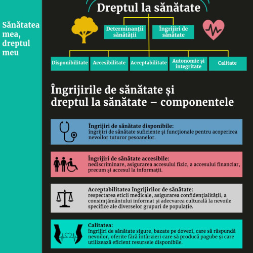 DSP Dâmbovița anunță tema ZIUA MONDIALĂ A SĂNĂTĂŢII din 2021: "Sănătatea mea, dreptul meu