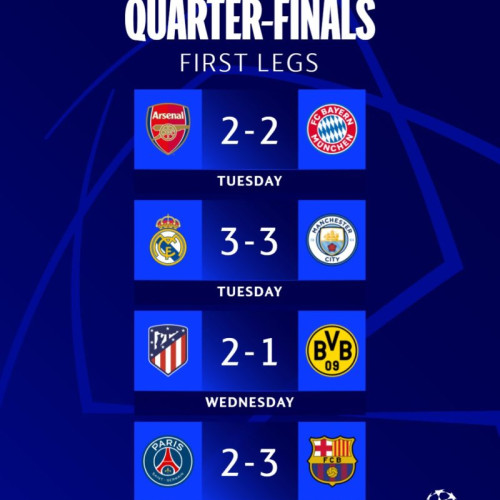 Sferturile UEFA Champions League: Rezultate și Programul Următor al Jocurilor