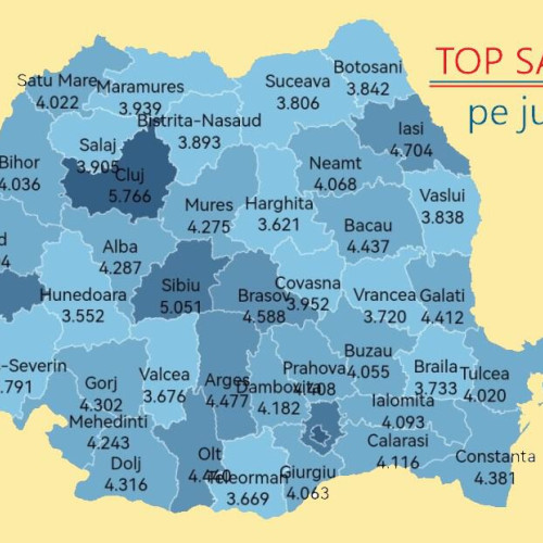 Top salarii pe județe: București, Cluj și Timiș pe primele poziții. Alba și Hunedoara în coada clasamentului. Consultă harta completă AICI. Potrivit statisticilor oficiale, cele mai mari venituri sunt în zonele capitalei, Clujului și Timișului. Alba, la mijlocul clasamentului cu o medie de 4.287 de lei. Brokeri de recrutare arată că locuri de muncă sunt mai multe în București, conform site-ului de informații Economedia.