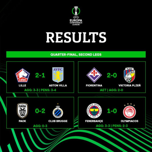 Rezultatele returului sferturilor din UEFA Conference League și echipelor calificate în semifinale