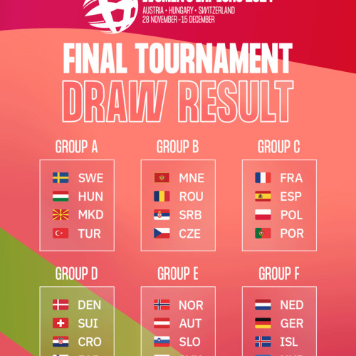 România, în grupa B la Campionatul European de handbal feminin