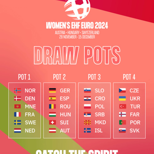 Handbalistele României calificate la EURO, descoperă oponentele la turneul final