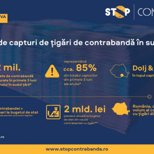 21 Aprilie - Ziua Națională împotriva Traficului Ilicit. Stop Contrabanda: Record de capturi de țigări de contrabandă în 2024 în Sud