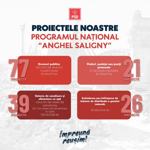 137 de proiecte finanțate prin Programul Național „Anghel Saligny” în județul Dâmbovița - Mai multe investiții pentru infrastructura din județul nostru!