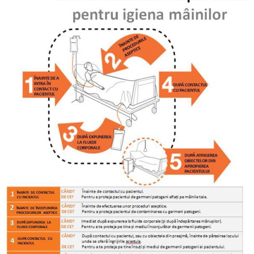 Ziua Mondială a Igienei Mâinilor: Mâinile curate, vieți salvate în Dâmbovița
