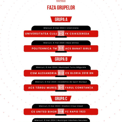 Rezultatele finale ale Cupei României la fotbal feminin