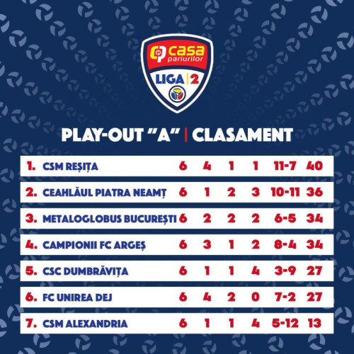 Echipele retrogradate din play-out-ul Ligii 2 de fotbal
