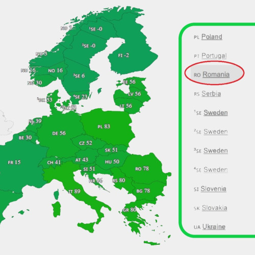 România, printre țările cu cele mai mari prețuri la electricitate din Europa. Cauzele acestei creșteri.