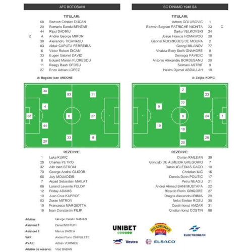 Echipele pentru meciul FC Botoșani - Dinamo au fost stabilite de antrenori: titularii aleși pentru a obține victoria!