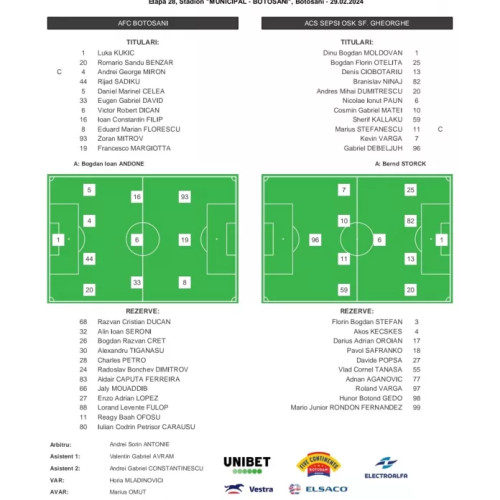 Echipele de start pentru FC Botoșani - SEPSI, stabilite de antrenori pentru meciul important de fotbal
