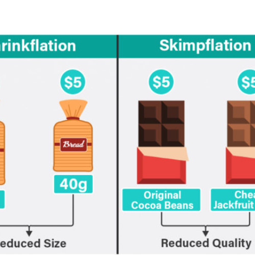 Noul proiect de lege propus de ANPC pentru combaterea practicilor comerciale înșelătoare este în dezbatere publică. Consumatorii sunt îndemnați să trimită observații și propuneri până pe 25 mai 2024 pentru a preveni fenomenul de shrinkflation. Scopul autorităților este să protejeze consumatorii și să lupte împotriva practicilor neloiale ale comercianților.