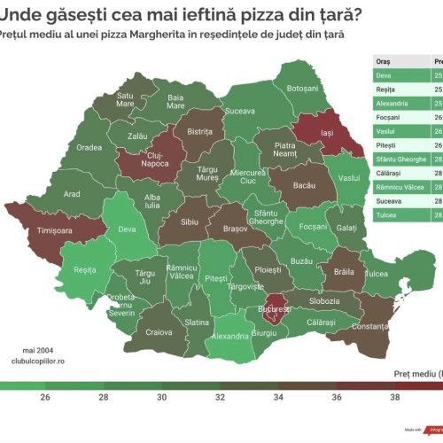 Topul prețurilor la pizza în orașele din România, Târgoviște pe locul 4