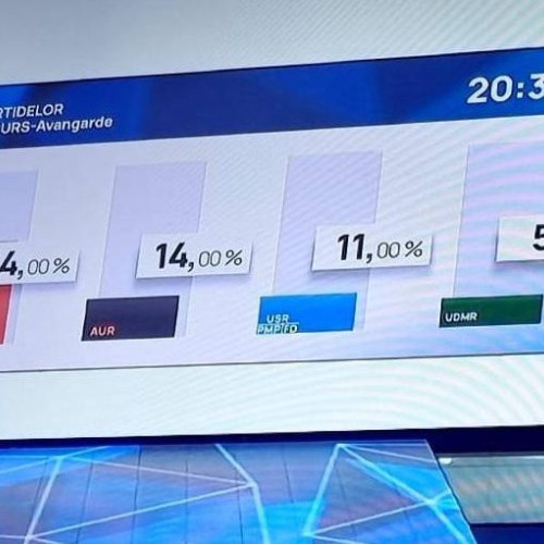 Primele rezultate ale exit-pollului pentru alegerile europarlamentare