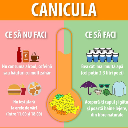 Recomandări pentru populație în contextul temperaturilor ridicate din Dâmbovița