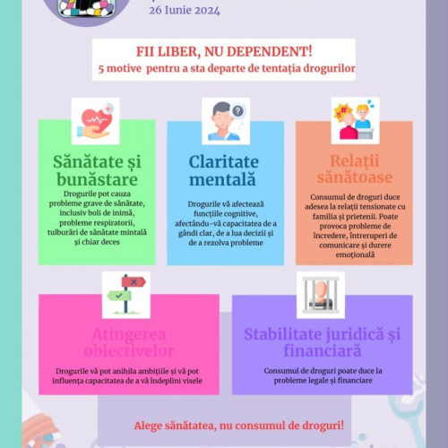 Ziua Internațională de Luptă Împotriva Abuzului și Traficului Ilicit de Droguri