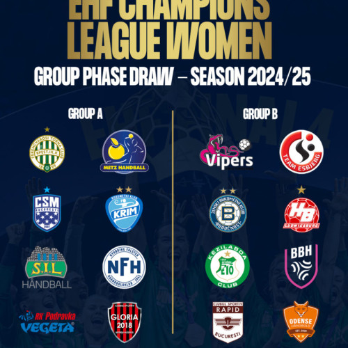 Tragerea la sorți a grupelor Ligii Campionilor 2024-2025 la handbal