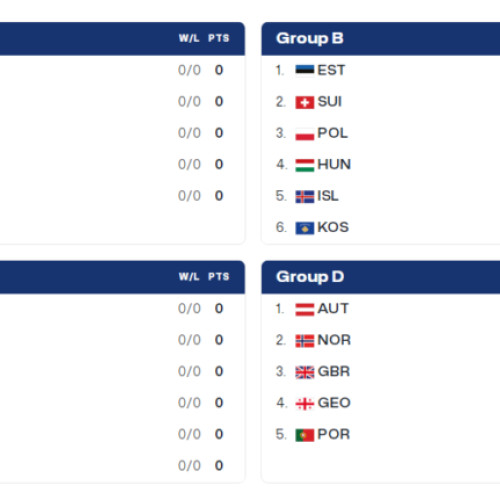 Echipa masculină de baschet Under 18 a României se antrenează pentru Campionatul European FIBA