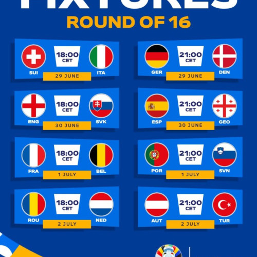 Etapele eliminatorii ale EURO 2024 încep în curând