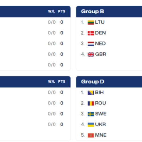 Naționala de baschet junioare mari a României începe pregătirile pentru EuroBasket U18