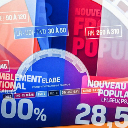 Exit-poll-urile confirmă rezultatele oficiale ale alegerilor legislative anticipate din Franța