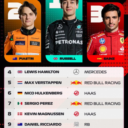 Marele Premiu al Austriei: George Russell triumfă pe circuitul Red Bull Ring