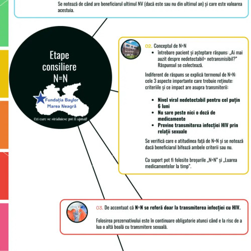 Mesajul N=N: Tratamentul antiretroviral si prevenirea transmiterii HIV
