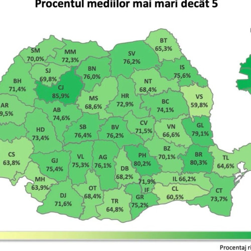 București, Cluj și Brăila conduc în topul mediilor de peste 5 la Evaluarea Națională 2024