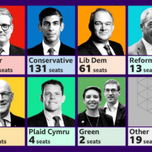 Partidul Laburist înfrânge categoric conservatorii în alegerile generale