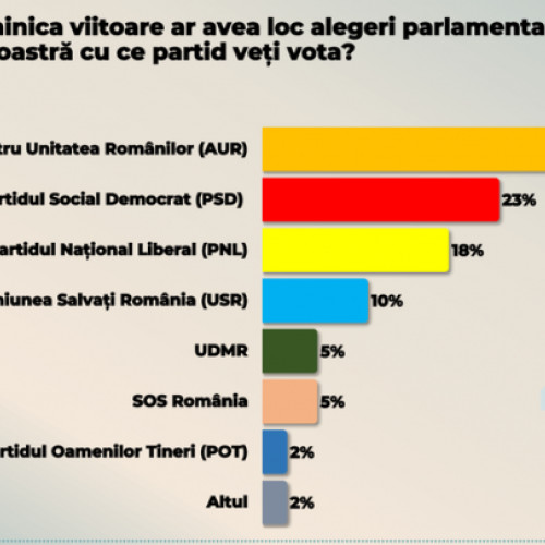 România, pe calea greșită: 76% din cetățeni își exprimă îngrijorarea
