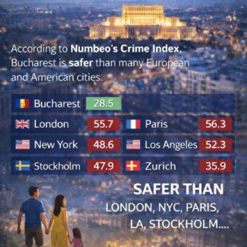 Ambasada Statelor Unite laudă România ca fiind „mai sigură decât crezi”