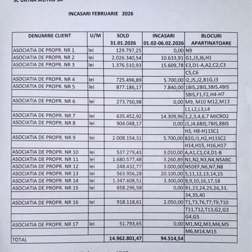Criza termoficării la Motru afectează mii de locuitori