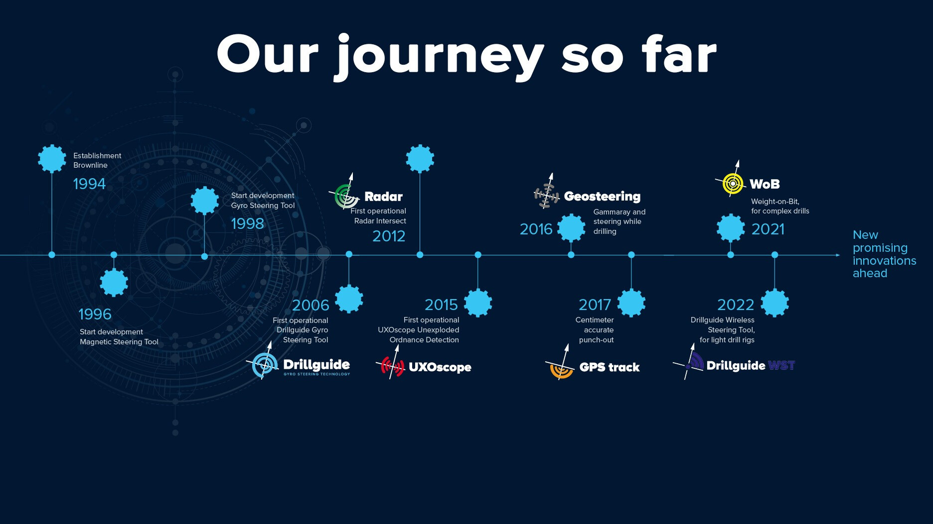 Timeline Brownline tools
